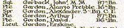 The name of Alexander Gordon