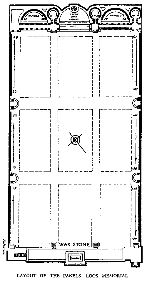 Layout of the Loos Memorial panels