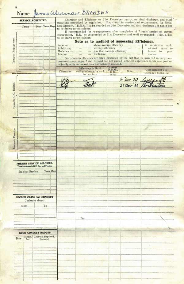 Service Record WW2